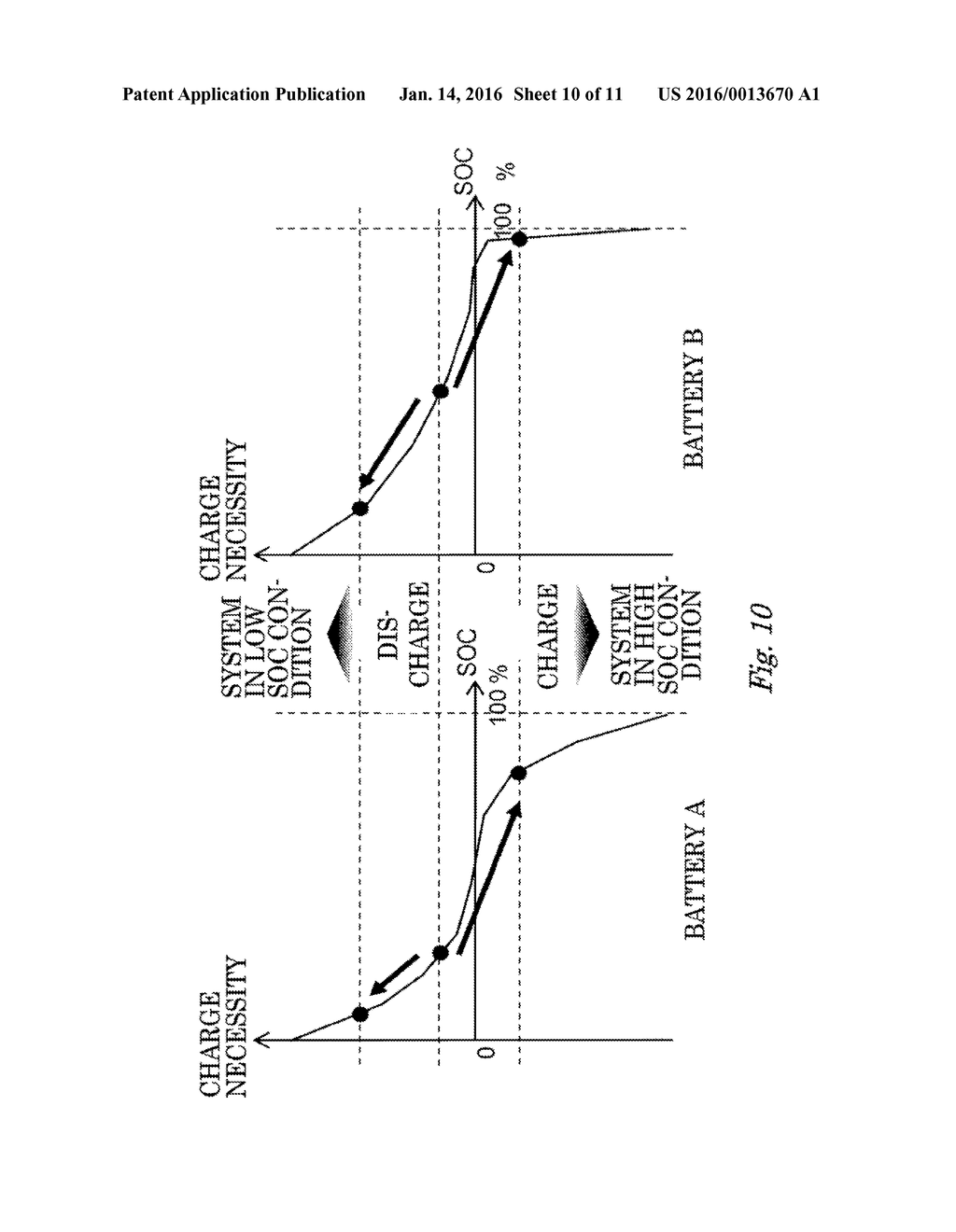 SECONDARY BATTERY SYSTEM WITH PLURAL BATTERIES AND METHOD OF DISTRIBUTING     CHARGE/DISCHARGE POWER, ETC. - diagram, schematic, and image 11