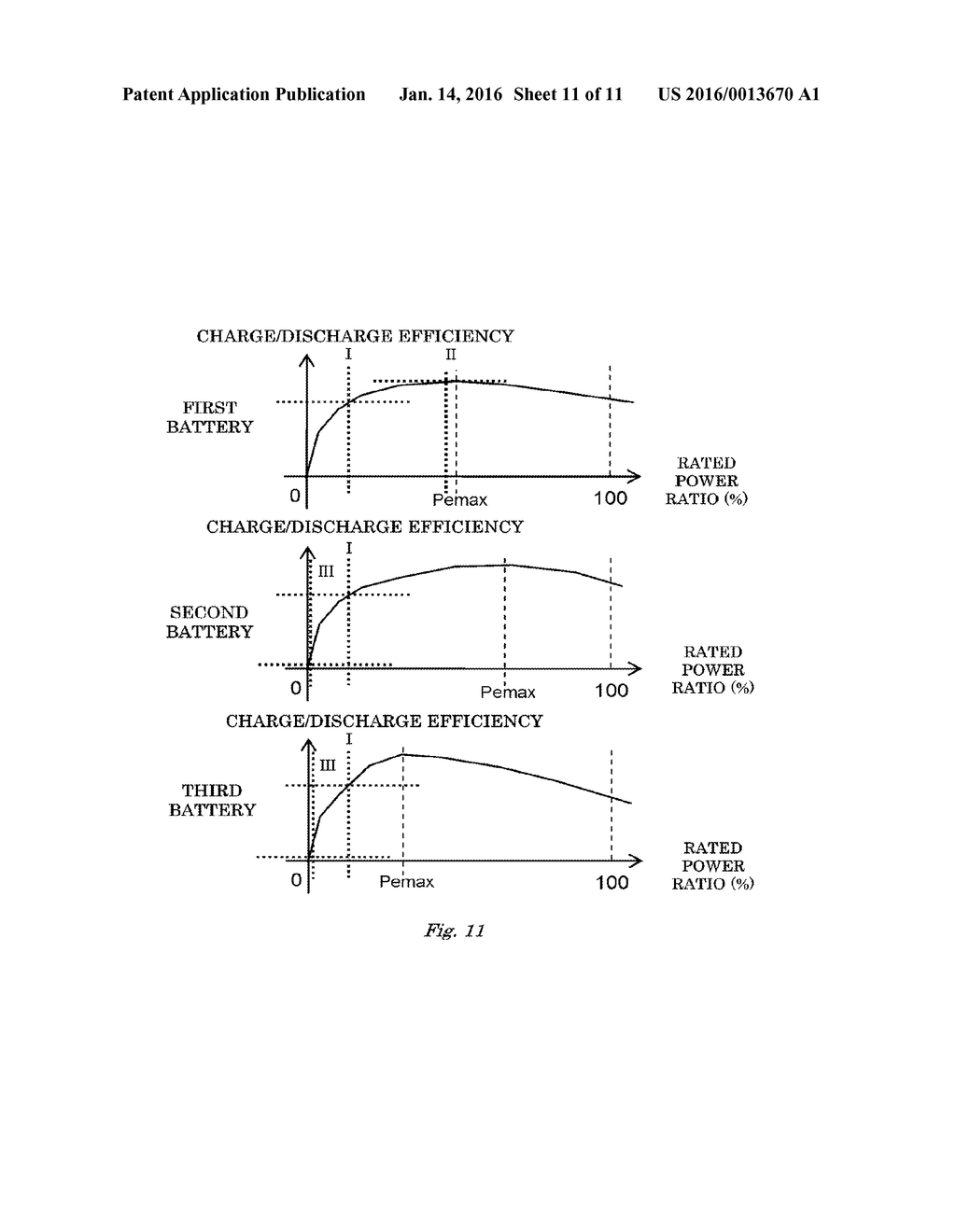 SECONDARY BATTERY SYSTEM WITH PLURAL BATTERIES AND METHOD OF DISTRIBUTING     CHARGE/DISCHARGE POWER, ETC. - diagram, schematic, and image 12