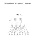 PARITY CHECK MATRIX GENERATING METHOD, ENCODING APPARATUS, ENCODING     METHOD, DECODING APPARATUS AND DECODING METHOD USING THE SAME diagram and image