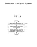 PARITY CHECK MATRIX GENERATING METHOD, ENCODING APPARATUS, ENCODING     METHOD, DECODING APPARATUS AND DECODING METHOD USING THE SAME diagram and image