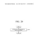 PARITY CHECK MATRIX GENERATING METHOD, ENCODING APPARATUS, ENCODING     METHOD, DECODING APPARATUS AND DECODING METHOD USING THE SAME diagram and image