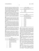 PARITY CHECK MATRIX GENERATING METHOD, ENCODING APPARATUS, ENCODING     METHOD, DECODING APPARATUS AND DECODING METHOD USING THE SAME diagram and image