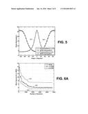 GENERATION OF CORRELATED FINITE ALPHABET WAVEFORMS USING GAUSSIAN RANDOM     VARIABLES diagram and image