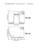 GENERATION OF CORRELATED FINITE ALPHABET WAVEFORMS USING GAUSSIAN RANDOM     VARIABLES diagram and image