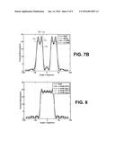 GENERATION OF CORRELATED FINITE ALPHABET WAVEFORMS USING GAUSSIAN RANDOM     VARIABLES diagram and image