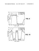 GENERATION OF CORRELATED FINITE ALPHABET WAVEFORMS USING GAUSSIAN RANDOM     VARIABLES diagram and image