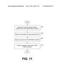 GENERATION OF CORRELATED FINITE ALPHABET WAVEFORMS USING GAUSSIAN RANDOM     VARIABLES diagram and image