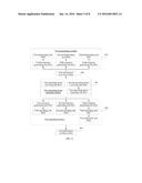 WIRELESS COMMUNICATIONS METHOD, USER EQUIPMENT, BASE STATION AND SYSTEM diagram and image