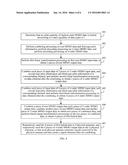 Method, Apparatus, and System for Sending Data in Hybrid Networking diagram and image