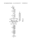 CONTROL AND DATA SIGNALING IN SC-FDMA COMMUNICATION SYSTEMS diagram and image