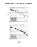 CONTROL AND DATA SIGNALING IN SC-FDMA COMMUNICATION SYSTEMS diagram and image