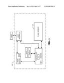 ATTESTATION OF DATA SANITIZATION diagram and image