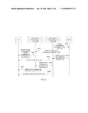 Service Processing Method for New Carrier Type Cell, Apparatus, and     Communications System diagram and image