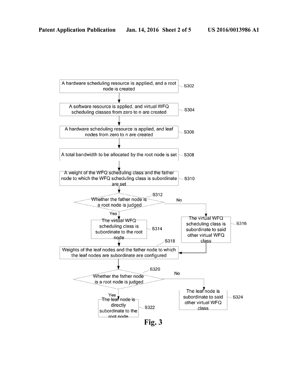 Bandwidth Allocation Method and System - diagram, schematic, and image 03