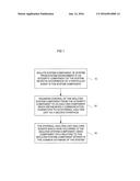 METHOD AND DEVICE FOR ANALYZING EVENTS IN A SYSTEM diagram and image