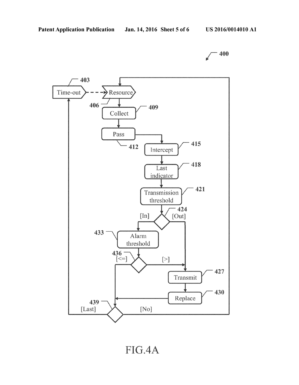 Performance Monitoring with Reduced Transmission of Information - diagram, schematic, and image 06