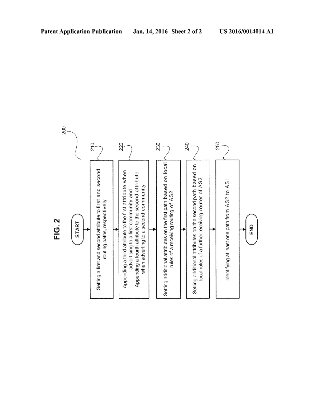 Method and System for Gateway Selection in Inter-Region Communication on     IP Networks - diagram, schematic, and image 03