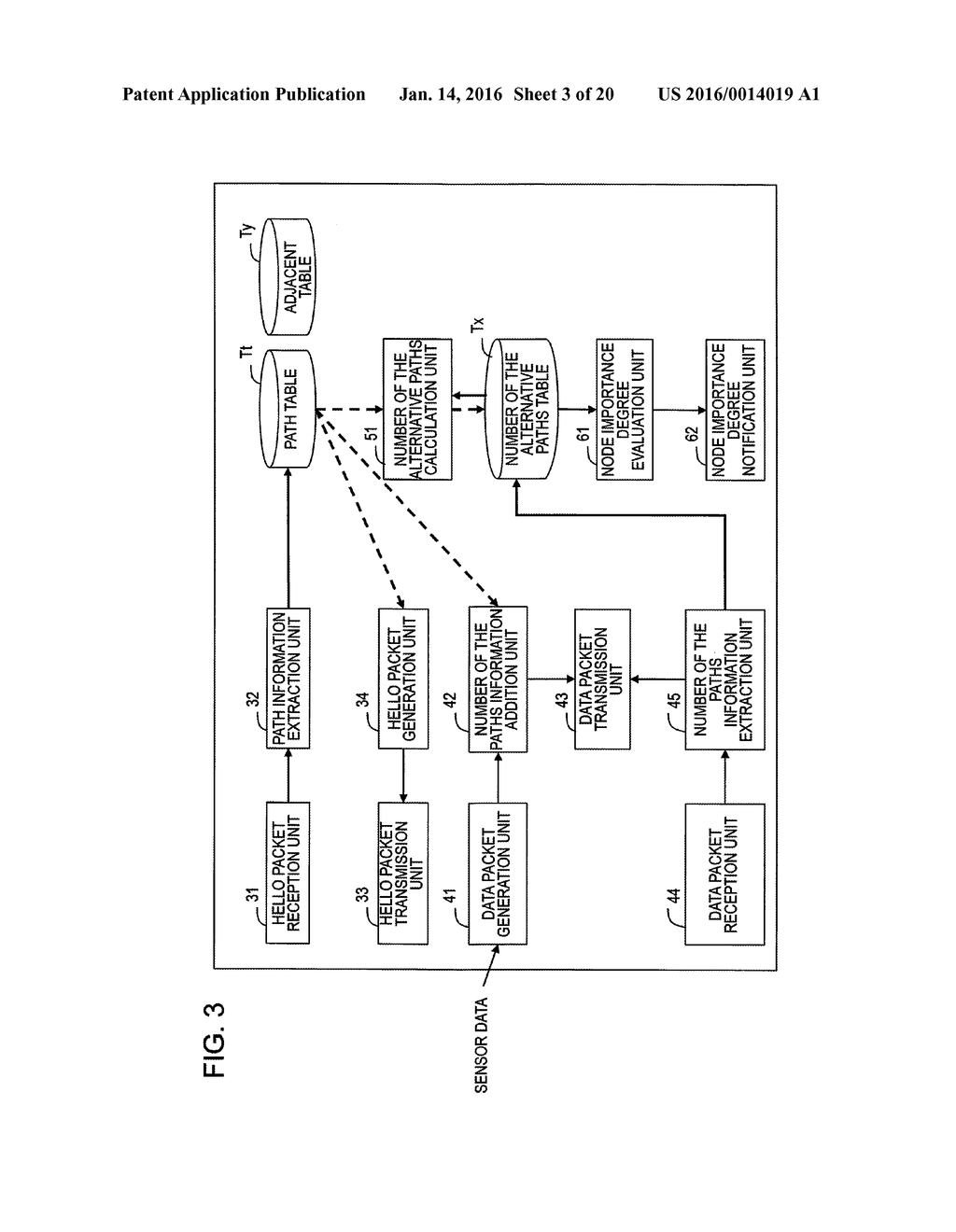 WIRELESS TERMINAL DEVICE, METHOD FOR GENERATING NUMBER OF ALTERNATIVE     PATHS, AND WIRELESS COMMUNICATION SYSTEM - diagram, schematic, and image 04