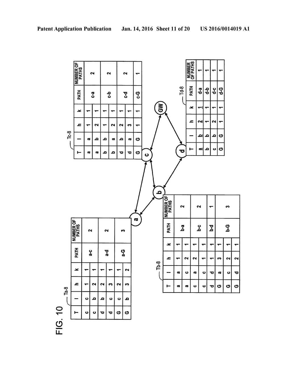 WIRELESS TERMINAL DEVICE, METHOD FOR GENERATING NUMBER OF ALTERNATIVE     PATHS, AND WIRELESS COMMUNICATION SYSTEM - diagram, schematic, and image 12