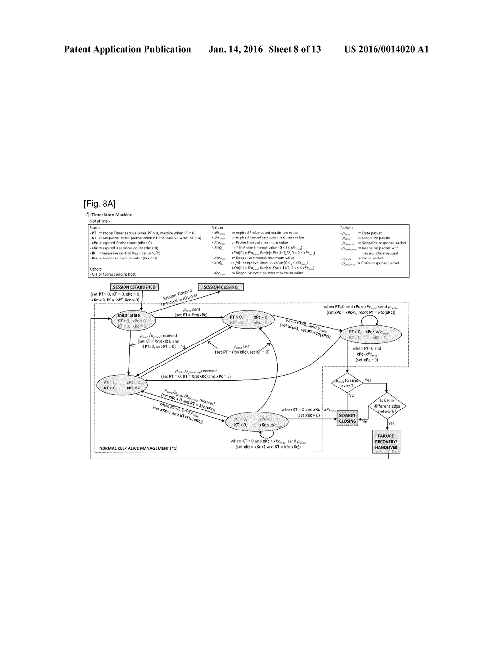 Method For Link Failure Detection And Session Transfer To A Lively Link In     The Multihoming Environment Of ID/Locator Split-Based Networks - diagram, schematic, and image 09