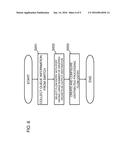 COMMUNICATION SYSTEM, SWITCH, CONTROL APPARATUS, PACKET PROCESSING METHOD,     AND PROGRAM diagram and image