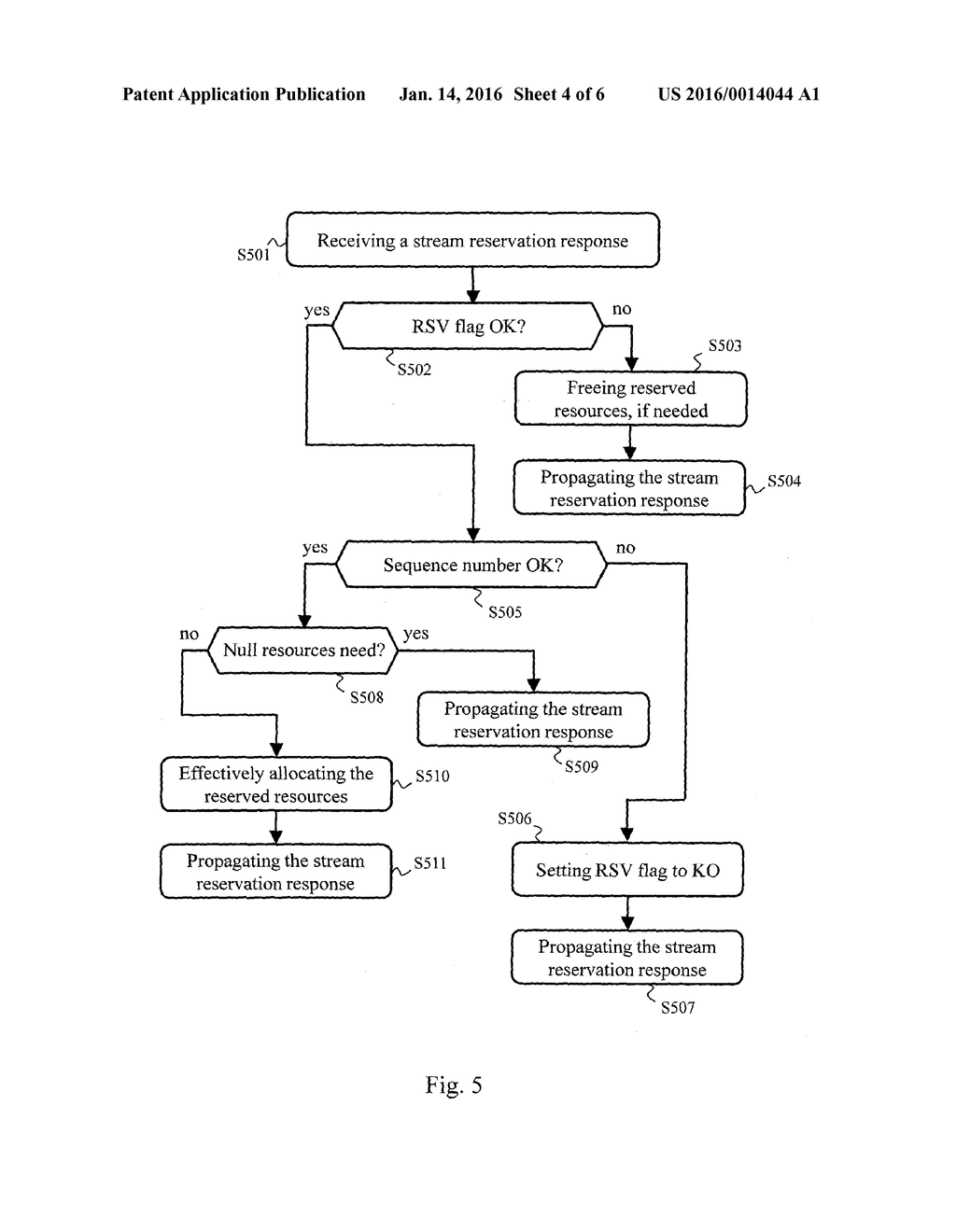 METHOD FOR ALLOCATING RESOURCES IN A MESH COMMUNICATIONS NETWORK, COMPUTER     PROGRAM, INFORMATION STORAGE MEANS AND NODE DEVICE - diagram, schematic, and image 05