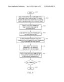 CALLER-IDENTITY BASED SECURITY diagram and image