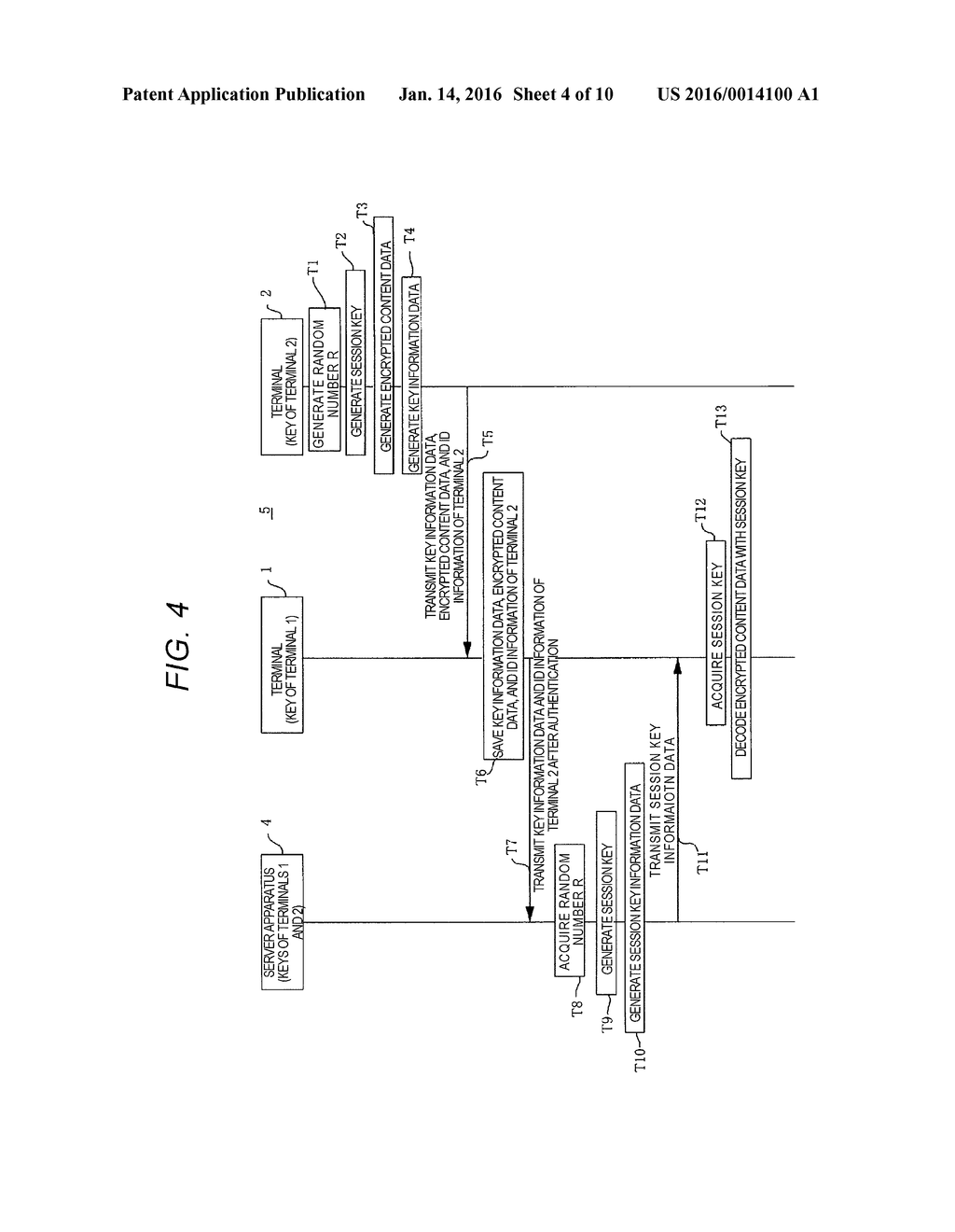 COMMUNICATION SYSTEM, COMMUNICATION DEVICE, KEY MANAGEMENT APPARATUS, AND     COMMUNICATION METHOD - diagram, schematic, and image 05