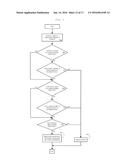 Universal Relationships, system and method to build and operate a     repository to manage and share trusted information of entities and their     relationships. diagram and image