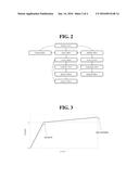 WEB ANOMALY DETECTION APPARATUS AND METHOD diagram and image