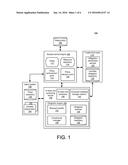 OBLIGATION ENFORCEMENT FOR RESOURCE ACCESS CONTROL diagram and image