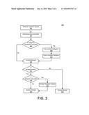 OBLIGATION ENFORCEMENT FOR RESOURCE ACCESS CONTROL diagram and image