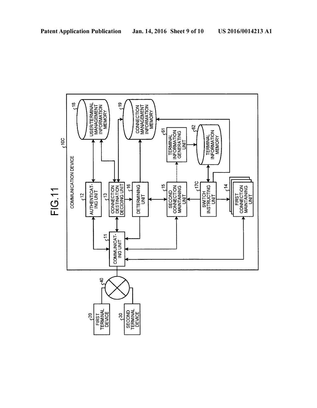 COMMUNICATION DEVICE, TERMINAL DEVICE, AND COMPUTER PROGRAM PRODUCT - diagram, schematic, and image 10