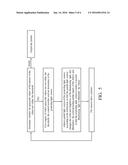 PHOTOGRAPHY METHOD USING PROJECTING LIGHT SOURCE AND A PHOTOGRAPHY ELEMENT     THEREOF diagram and image