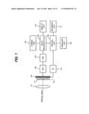 IMAGE PROCESSING APPARATUS, IMAGE PROCESSING METHOD AND PROGRAM, AND IMAGE     PICKUP APPARATUS INCLUDING IMAGE PROCESSING APPARATUS diagram and image