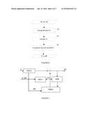 CODING AND DECODING METHODS OF A PICTURE BLOCK, CORRESPONDING DEVICES AND     DATA STREAM diagram and image