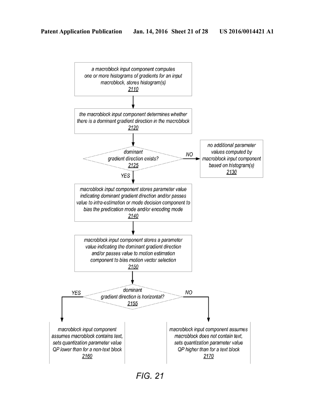 ENCODING BLOCKS IN VIDEO FRAMES CONTAINING TEXT USING HISTOGRAMS OF     GRADIENTS - diagram, schematic, and image 22