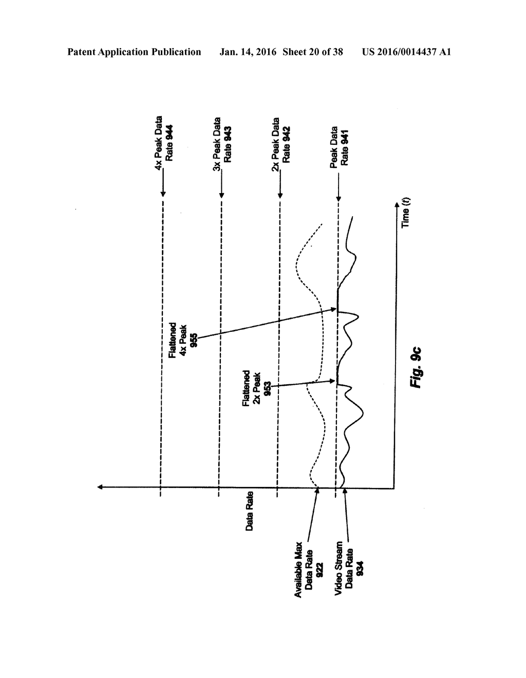 VIDEO COMPRESSION SYSTEM AND METHOD FOR REDUCING THE EFFECTS OF PACKET     LOSS OVER A COMMUNICATION CHANNEL - diagram, schematic, and image 21