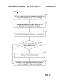 REMOTE CONTROL DEVICE SIGNAL DISTRIBUTION diagram and image