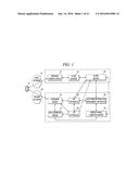 MESSAGING AUTOMATIC RESPONSE SERVICE SERVER AND METHOD FOR TRANSCEIVING     AUTOMATIC RESPONSE SERVICE MESSAGE WITH MOBILE DEVICE diagram and image