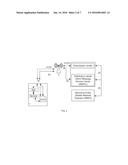 ENABLING SECURE APPLICATION DISTRIBUTION ON A (E)UICC USING SHORT DISTANCE     COMMUNICATION TECHNIQUES diagram and image