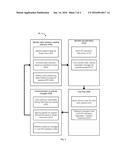 Wireless Communication Network Performance and Robustness Tuning and     Optimization Using Deviations in Multiple Key Performance Indicators diagram and image