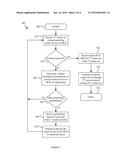 Anticipatory Hand-Off Setup Between Networks diagram and image