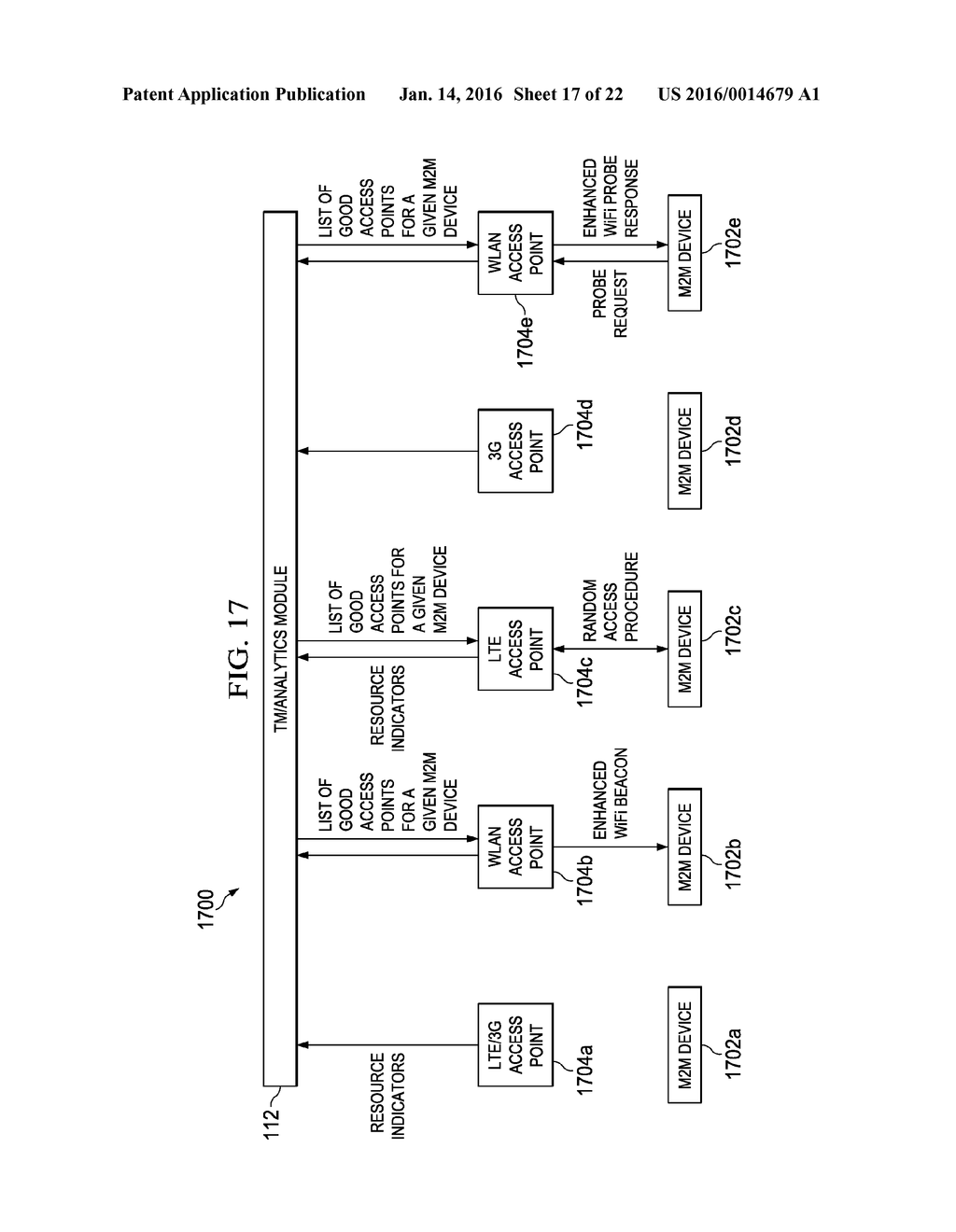 NETWORK ASSISTED ACCESS NETWORK SELECTION ENHANCEMENTS FOR A     MACHINE-TO-MACHINE WIRELESS NETWORK ENVIRONMENT - diagram, schematic, and image 18
