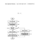 METHOD AND APPARATUS FOR PROVIDING EVENT OF PORTABLE DEVICE HAVING     FLEXIBLE DISPLAY UNIT diagram and image