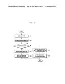 METHOD AND APPARATUS FOR PROVIDING EVENT OF PORTABLE DEVICE HAVING     FLEXIBLE DISPLAY UNIT diagram and image