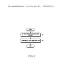 Method and Apparatus for Beamforming in Wireless Device diagram and image