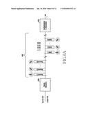 Method and Apparatus for Beamforming in Wireless Device diagram and image