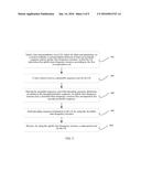 Data Transmission Method, User Equipment, Base Station, and System diagram and image