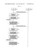 METHOD AND APPARATUS OF ACTIVATING/DEACTIVATING SECONDARY CARRIERS IN     MOBILE COMMUNICATION SYSTEM USING CARRIER AGGREGATION diagram and image